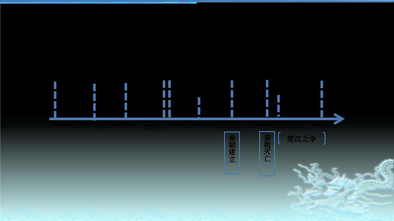 第3课 秦统一多民族封建国家的建立 课件第4页