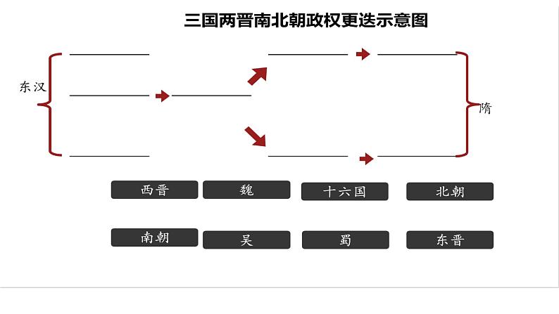 第5课 三国两晋南北朝的政权更迭与民族交融 课件04