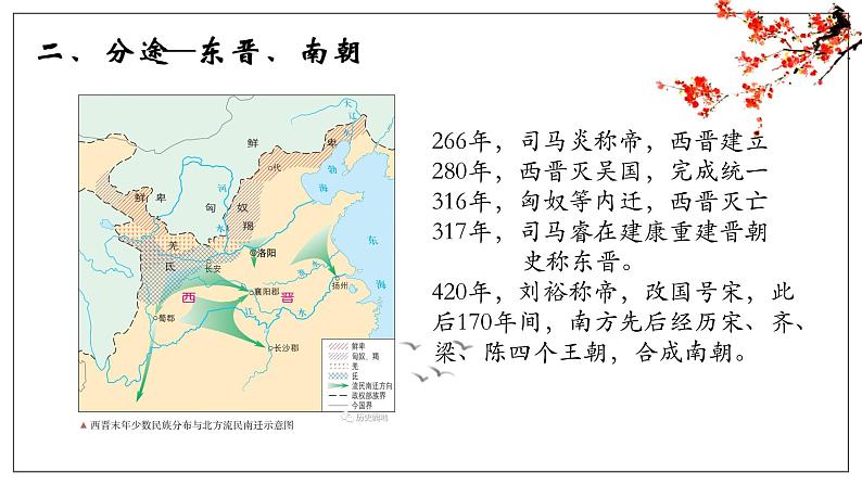 第5课 三国两晋南北朝的政权更迭与民族交融 课件第6页