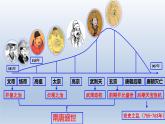 第6课 从隋唐盛世到五代十国 课件