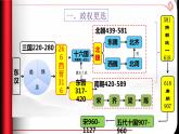 第6课 从隋唐盛世到五代十国 课件