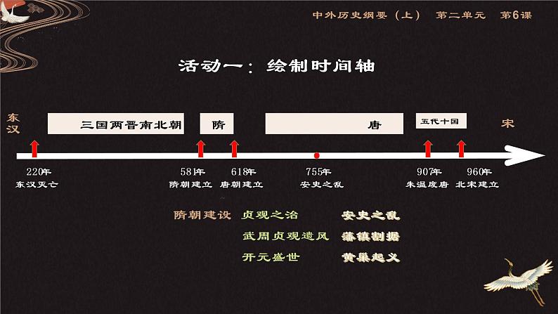 第6课 从隋唐盛世到五代十国 课件04