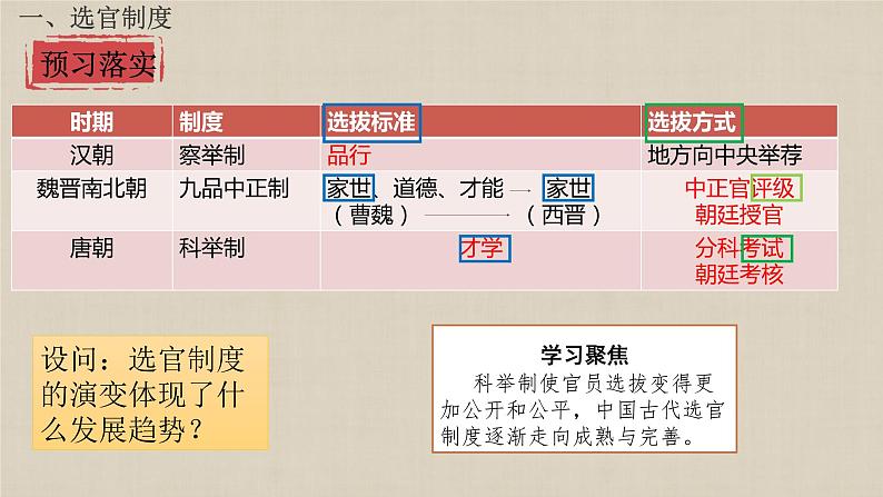 第7课 隋唐制度的变化与创新 课件03