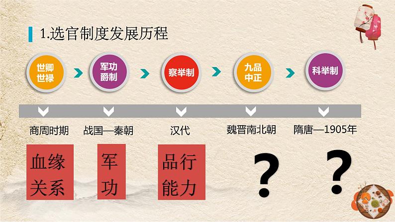 第7课 隋唐制度的变化与创新 课件第7页