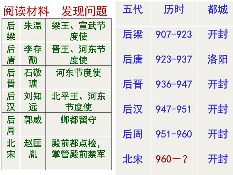 第9课 两宋的政治和军事 课件05