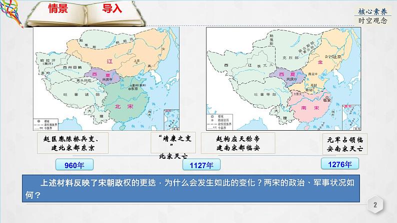 第9课 两宋的政治和军事 课件02