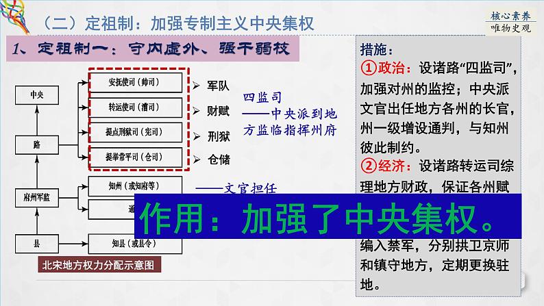 第9课 两宋的政治和军事 课件07