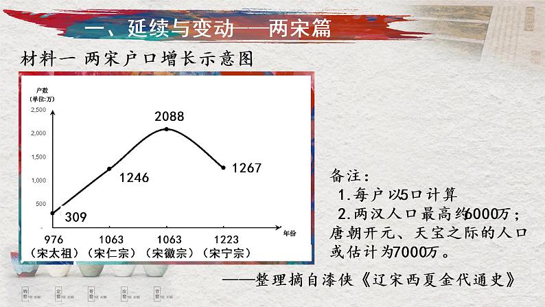 第11课 辽宋夏金元的经济与社会 课件第5页