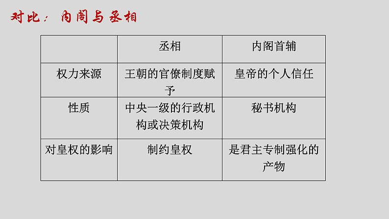 第13课 从明朝建立到清军入关 课件08