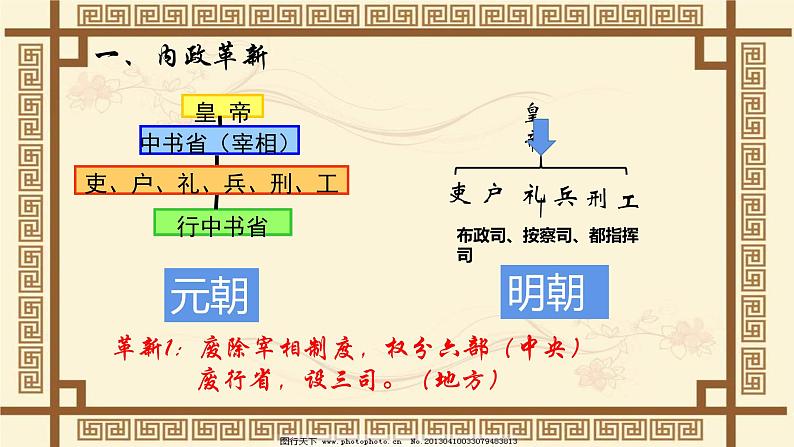 第13课 从明朝建立到清军入关 课件06