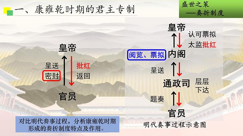 第14课 清朝前中期的鼎盛与危机 课件05