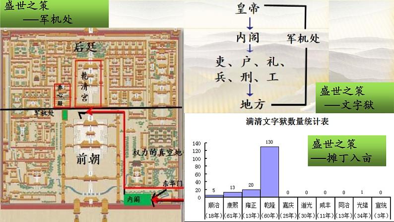 第14课 清朝前中期的鼎盛与危机 课件07