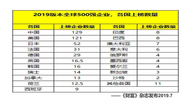 第15课 明至清中叶的经济与文化 课件第2页