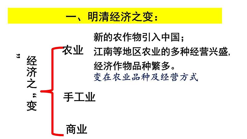 第15课 明至清中叶的经济与文化 课件第7页