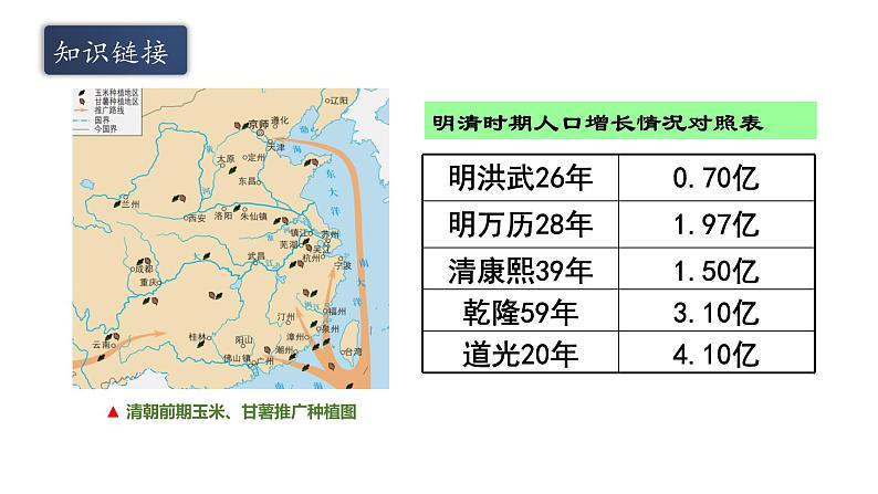 第15课 明至清中叶的经济与文化 课件07