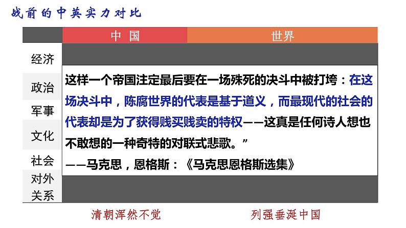 第16课 两次鸦片战争 课件第6页