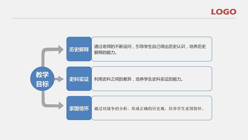 第16课 两次鸦片战争 课件第6页