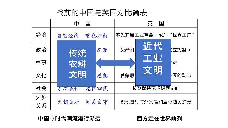 第16课 两次鸦片战争 课件第8页