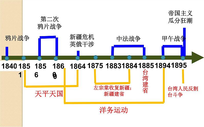 第17课 国家出路的探索与列强侵略的加剧 课件02