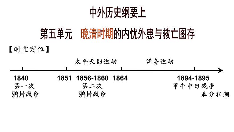 第17课 国家出路的探索与列强侵略的加剧 课件01