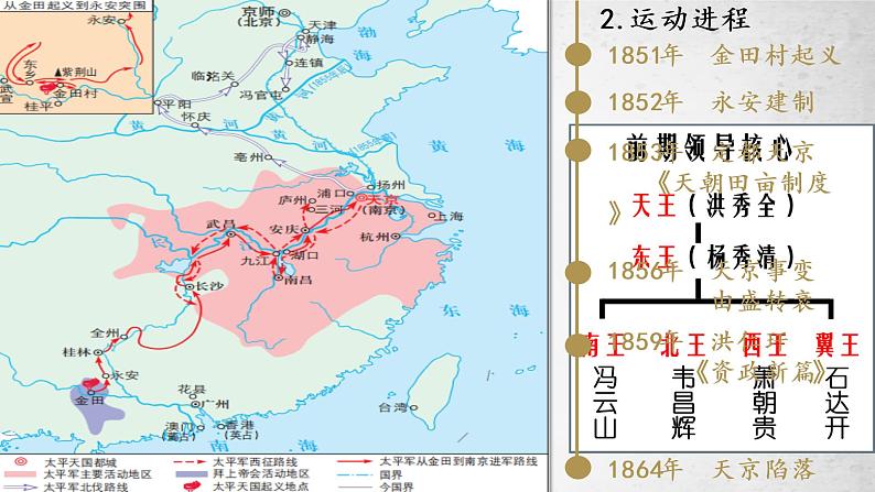 第17课 国家出路的探索与列强侵略的加剧 课件05