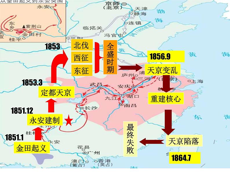 第17课 国家出路的探索与列强侵略的加剧 课件07