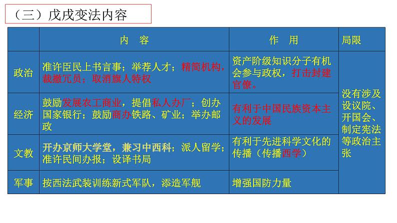 第18课 挽救民族危亡的斗争 课件07