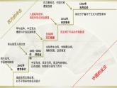 第18课 挽救民族危亡的斗争 课件