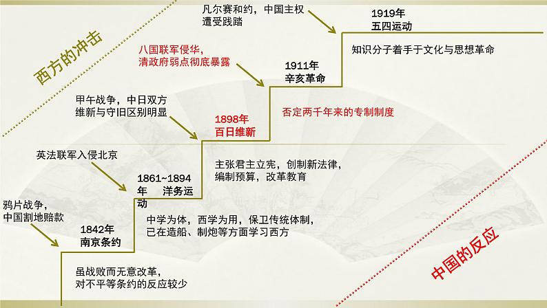 第18课 挽救民族危亡的斗争 课件第1页