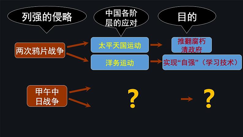 第18课 挽救民族危亡的斗争 课件第1页