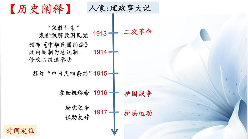 第20课 北洋军阀统治时期的政治、经济与文化 课件第7页