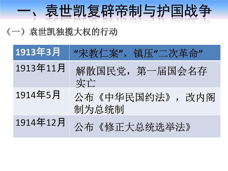 第20课 北洋军阀统治时期的政治、经济与文化 课件第7页