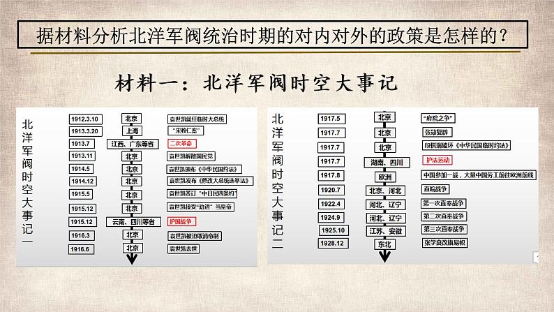 第20课 北洋军阀统治时期的政治、经济与文化 课件第7页