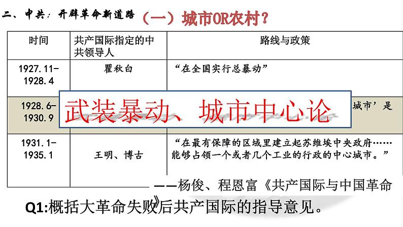 第22课 南京国民政府的统治和中国共产党开辟革命新道路 课件04