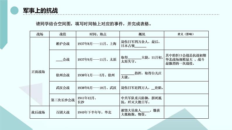 第22课 南京国民政府的统治和中国共产党开辟革命新道路 课件07