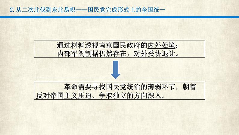 第22课 南京国民政府的统治和中国共产党开辟革命新道路 课件07