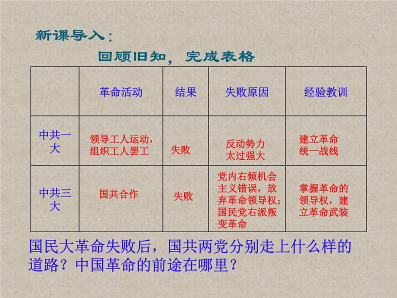 第22课 南京国民政府的统治和中国共产党开辟革命新道路 课件02