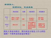 第22课 南京国民政府的统治和中国共产党开辟革命新道路 课件