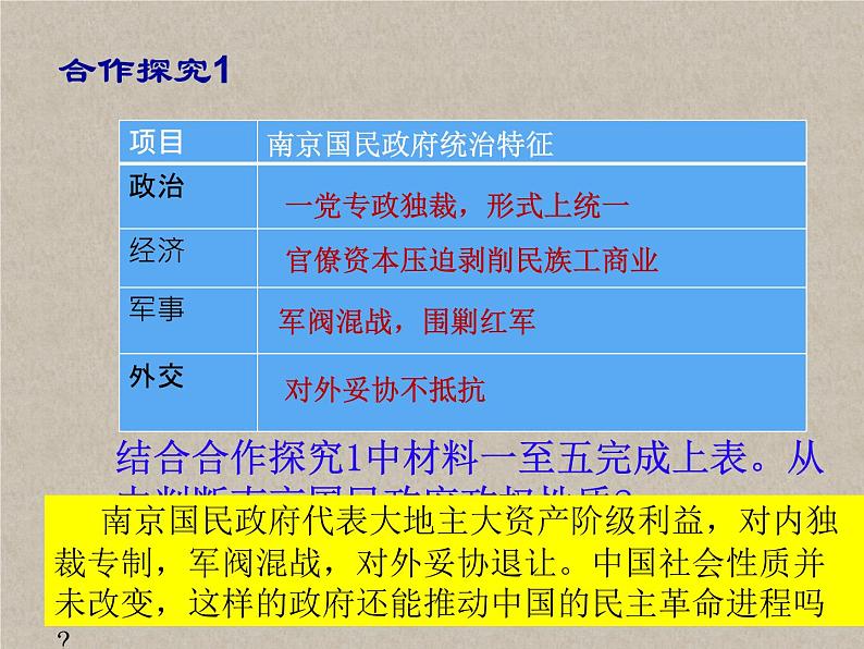 第22课 南京国民政府的统治和中国共产党开辟革命新道路 课件08