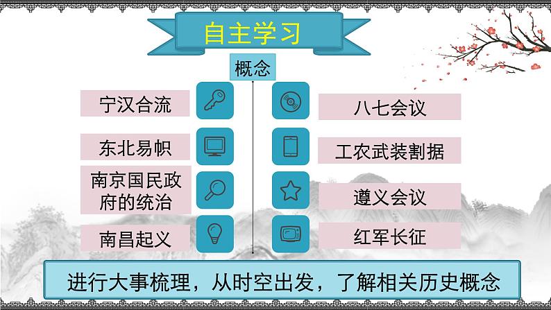 第22课 南京国民政府的统治和中国共产党开辟革命新道路 课件第5页