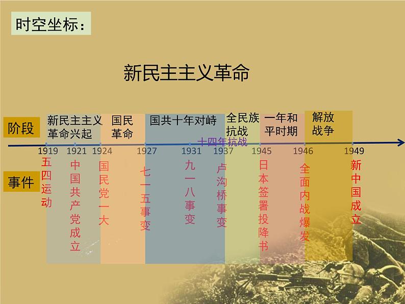 第23课 从局部抗战到全面抗战 课件第3页