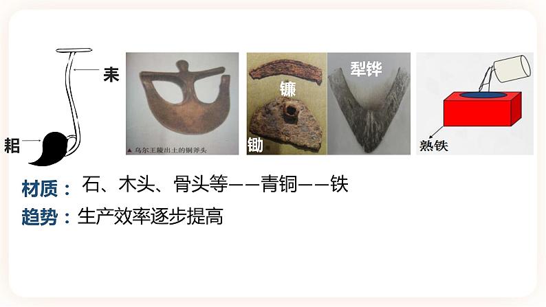 第4课 古代的生产工具与劳作 课件+试卷04