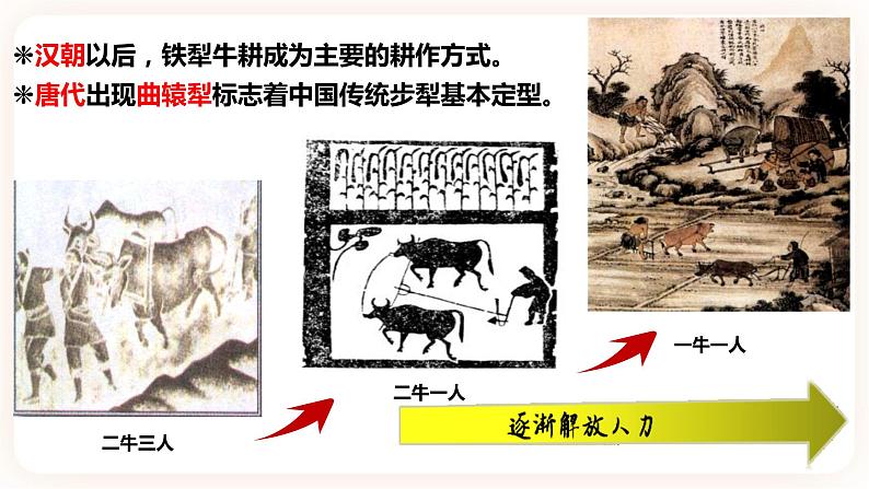 第4课 古代的生产工具与劳作 课件+试卷08