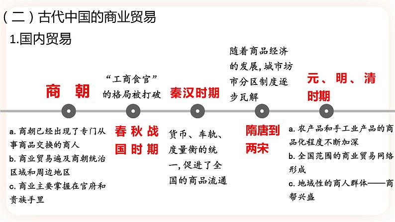 第7课 古代的商业贸易 课件+试卷05