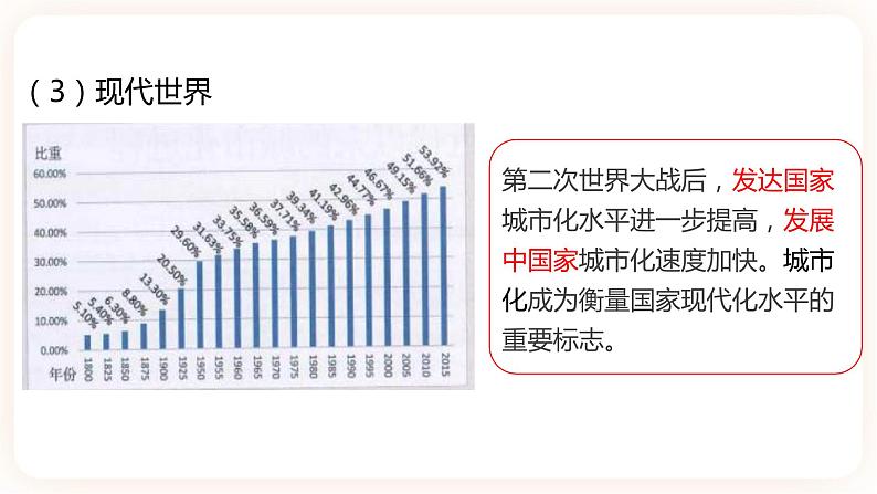 第11课 近代以来的城市化进程 课件+试卷07