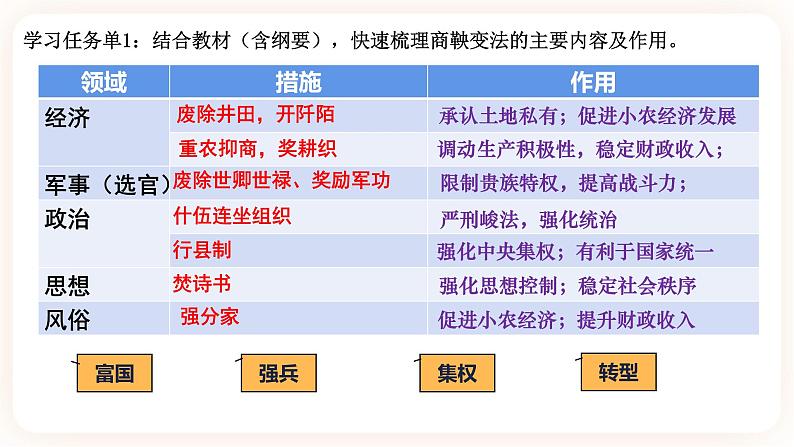 第4课 中国历代变法和改革 课件第4页