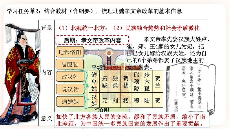 第4课 中国历代变法和改革 课件第6页