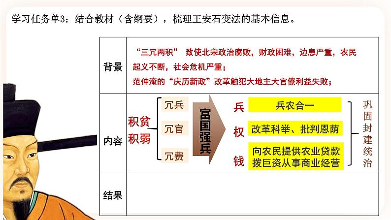 第4课 中国历代变法和改革 课件第8页