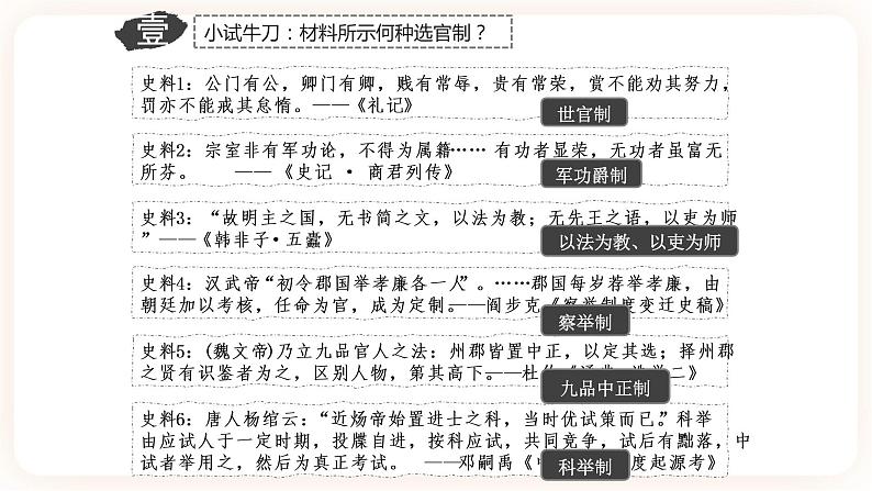 第5课 中国古代官员的选拔与管理 课件第4页