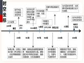 第11课 中国古代的民族关系和对外交往 课件